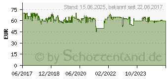 Preistrend fr ASUS Xonar AE (90YA00P0-M0UA00)