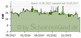 Preistrend fr 4GB (2x2GB) V7 DDR2-800 CL6