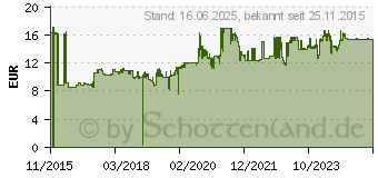 Preistrend fr HP Tinte 652 Schwarz (F6V25AE)