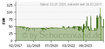 Preistrend fr Devolo Home Control Schalt- Messsteckdose 2.0 (09914)