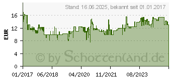 Preistrend fr RAVENSBURGER - Malen nach Zahlen: Stolzer Pegasus DF4FC761 (286416)