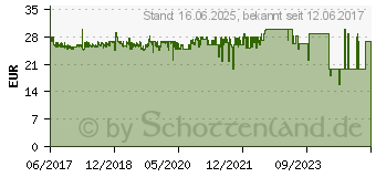 Preistrend fr EKL Alpenfhn Ben Nevis Advanced (84000000146)