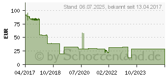 Preistrend fr Canon Toner 046 gelb (1247C002)