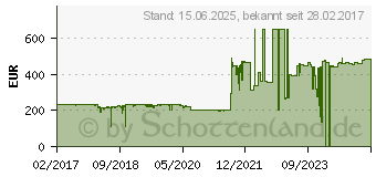 Preistrend fr Lian Li PC-O11 WXC schwarz