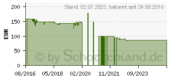 Preistrend fr Hama Hybridtuner DIT1000MBT