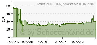 Preistrend fr Liteon eBAU108 wei (EBAU108-21)