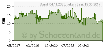 Preistrend fr 2GB V7 SODIMM DDR3L-1600 CL11