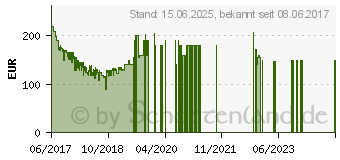 Preistrend fr Samsung Galaxy J3 (2017) Duos schwarz (SM-J330FZKDDBT)