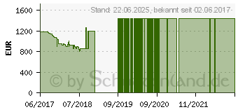 Preistrend fr Acer Swift 3 SF314-52G-722E (NX.GQNEG.004)