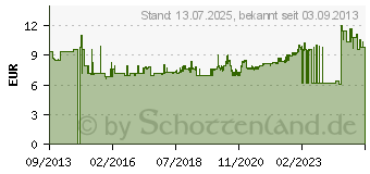 Preistrend fr HAZET 1/2 Zoll Steckschlsseleinsatz 20 mm Doppelsech skant (900Z-20)