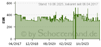 Preistrend fr SAMSUNG NZ64M3707AK/UR Einbau-Kochfeld autark 60cm schwarz