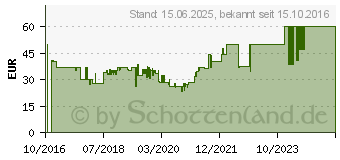 Preistrend fr Pioneer SE-MJ553BT wei (SE-MJ553BT-W)