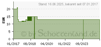 Preistrend fr Hama Optische Funkmaus AM-7.800 V2 schwarz/grau