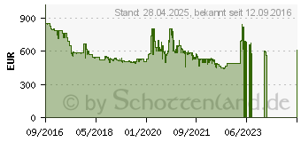 Preistrend fr KENWOOD Kchengerte Kenwood KVL 8320S Kchenmaschine Chef XL Titanium 0W20011127 (KVL8320S)