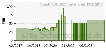 Preistrend fr Pioneer SE-MJ553BT rot (SE-MJ553BT-R)