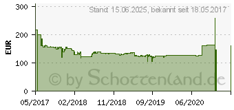 Preistrend fr HP 23,8 Zoll Full-HD Monitor VH240a (1KL30AA)