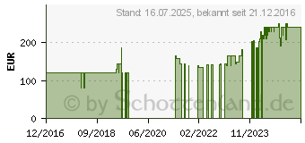 Preistrend fr JOY-iT 10-Zoll Touchscreen Monitor fr Raspberry PI (RB-LCD-10)