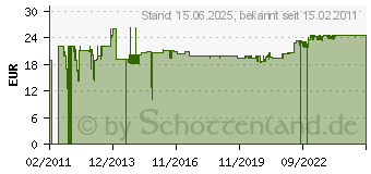 Preistrend fr BACHMANN Steckdosenleiste Primo Classic ALU, 3-fach mit (330.070)