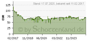 Preistrend fr Severin Wasserkocher WK 3479 (WK 3479)