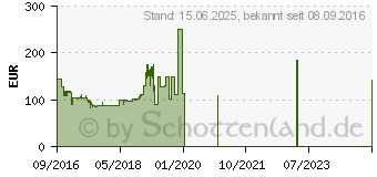 Preistrend fr Canon Pixma TS6050 Serie