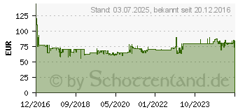 Preistrend fr BRAUN 3045s Series 3 ProSkin - blau Rasierer