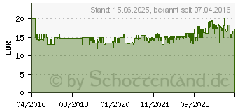 Preistrend fr HABA - Meine ersten Spiele: Hanni Honigbiene 251EB343 (301838)