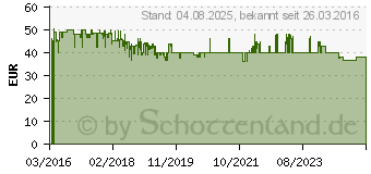 Preistrend fr KRUPS Kaffeeautomat AromaCafe 5 F 183 0110 ws (F1830110)