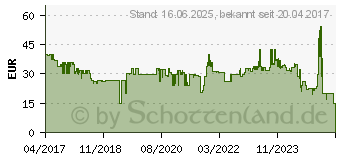 Preistrend fr TELEKOM Tr-/Fensterkontakt optisch - Dect (40318684)