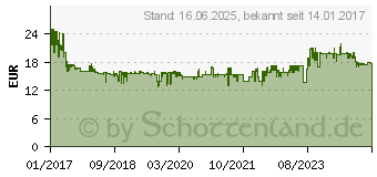 Preistrend fr SOEHNLE Style Sense Comfort Style Sense Comfort 100 (63853)