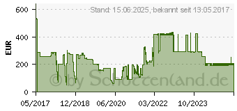 Preistrend fr FUJITSU Festplatte - 2 TB - Hot-Swap (S26361-F5635-L200)