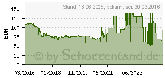 Preistrend fr 1TB Seagate Enterprise Capacity 3,5 HDD