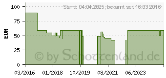 Preistrend fr SATCH SAT-MOV-001-407