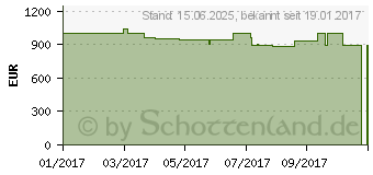 Preistrend fr Lenovo IdeaPad 700-15ISK (80RU00SWGE)