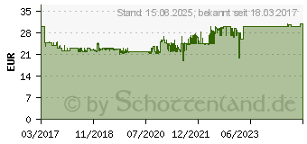 Preistrend fr DIGITUS Assmann/Digitus Single Monitor Klemmhalterung (DA-90361)