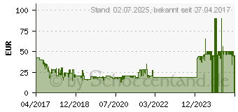 Preistrend fr SONY Uncharted - The Lost Legacy (PS4) (PS4_UNCHARTED_LOST_LEGACY)