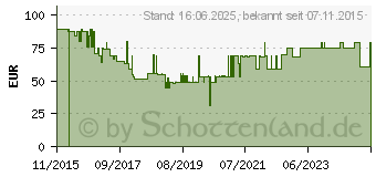 Preistrend fr DREAMBOX DVB-S/S2 Dual Tuner 10008367 (4044845099108)