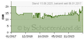 Preistrend fr Thomson HED4407 TV-Kopfhrer (00132469)
