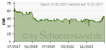 Preistrend fr Cherry DW 8000 (JD-0310DE)