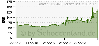 Preistrend fr Fulda Kristall Montero 3 205/55R16 91T