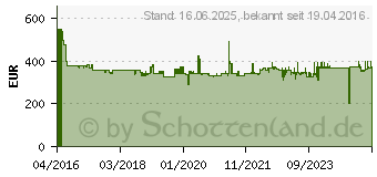 Preistrend fr MAKITA 18 V Akku-Winkelschleifer 2x 5.0Ah Akk u in Makpac (DGA506RTJ)