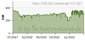 Preistrend fr BENQ 25 Zoll WQHD Designer Monitor PD2500Q