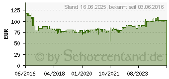 Preistrend fr RADEMACHER 9484 DuoFern Bewegungsmelder (32501772)