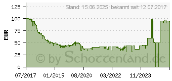 Preistrend fr 250GB SanDisk Ultra 3D SSD