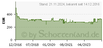 Preistrend fr MAKITA Akku-Schlagbohrschrauber 18,0V (DHP484RTJ)