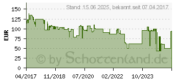 Preistrend fr REINER SCT ReinerSCT HBCI-Chipkartenleser cyberJack POS (2725000-000)