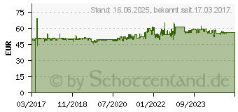 Preistrend fr DIGITUS DA-90362 (DA-90362)