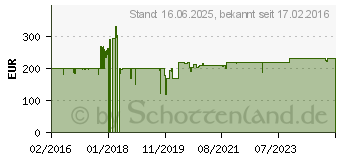 Preistrend fr CELEXON Expert HDMI-Funk-Set WHD30M (1091498)