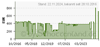 Preistrend fr FUJITSU Festplatte - 1 TB - Hot-Swap (S26361-F5573-L100)