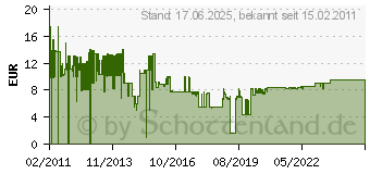 Preistrend fr BURG WCHTER Trstopper TSW 2365 NI SB