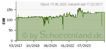 Preistrend fr DIGITUS Monitorhalterung Digitus Dreifach Tischklemmhalt. bis 27 (DA-90363)